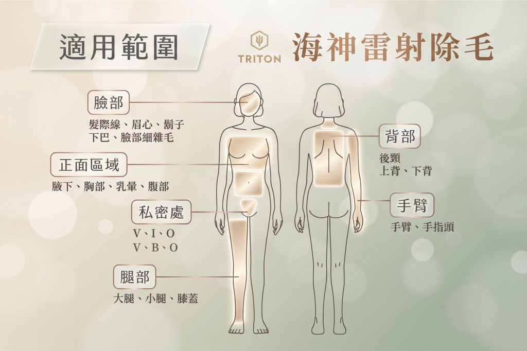 海神雷射適用於全身除毛(請洽醫師評估)